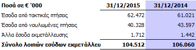 προέβη σε δημιουργία σχετικής πρόβλεψης κατά την 31.12.2013, η οποία αφορούσε σε πρόσθετες δαπάνες για μηχανογραφικά συστήματα και υποδομές καθώς και για επαναπαράδοση αεροσκαφών.