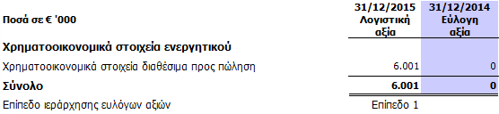 Το ποσό των 6.001χιλ αφορά τοποθεήσεις της εταιρίας σε τραπεζικές μετοχές εισηγμένες στο χρηματηστήριο και η Εταιρεία αγόρασε μέσω αύξησης μετοχικού κεφαλαίου.