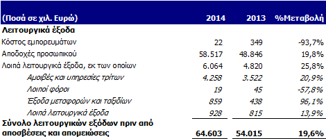 Το γεγονός αυτό οφείλεται στους παρακάτω λόγους: Αύξηση του κόστους μισθοδοσίας & αμοιβών τρίτων λόγω αύξησης του κύκλου εργασιών της εταιρείας και ειδικότερα λόγω αύξηση κόστους μισθοδοσίας και