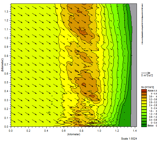 ΔΙΑΤΑΞΗ 0 (Χωρίς έργα) Dir. =45 deg Σχήμα Β.