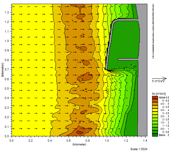 ΔΙΑΤΑΞΗ 2 Dir.=90 deg Σχήμα Β.21 Ho 1.