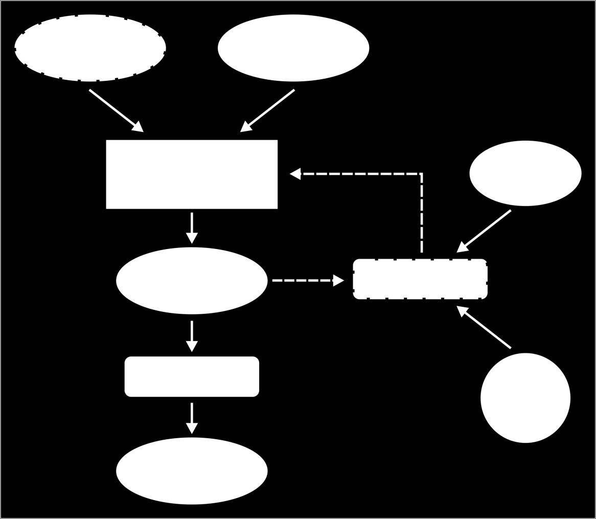 κυρίως σε προβλήματα Σχεδιασμού (Planning), όπως για παράδειγμα ο έλεγχος κίνησης ρομπότ και η βελτιστοποίηση εργασιών σε εργοστασιακούς χώρους.