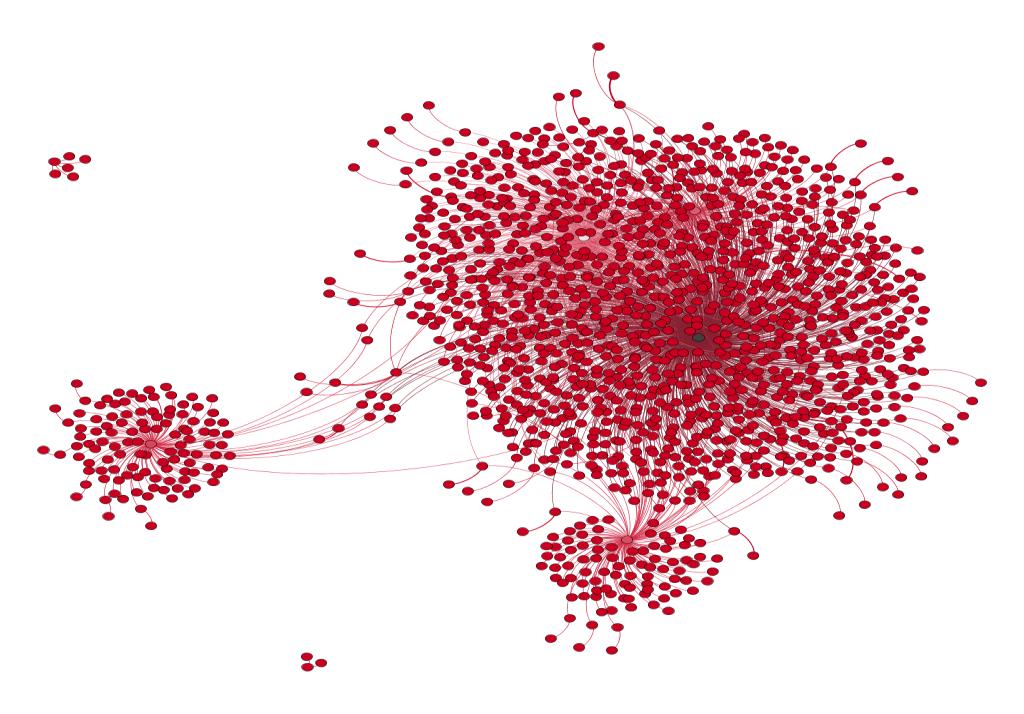 Εικόνα 27: Δίκτυο 100 ριζοσπαστικών χρηστών με τους περισσότερους συνδρομητές Στο κέντρο του γραφήματος εντοπίζεται ο κόμβος-χρήστης με τους περισσότερους συνδρομητές και γύρω του απλώνονται χρήστες
