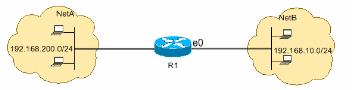 Ex1:Allow Access to a Range of Contiguous IP