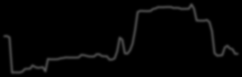 basis pints percentage pints ΕΠΙΚΕΝΤΡΩΝΟΥΝ ΤΟ ΕΝΔΙΑΦΕΡΟΝ ΣΤΑ ΒΡΑΧΥΠΡΟΘΕΣΜΑ ΜΕΤΡΑ ΓΙΑ ΤΗΝ ΕΛΑΦΡΥΝΣΗ ΤΟΥ ΧΡΕΟΥΣ.