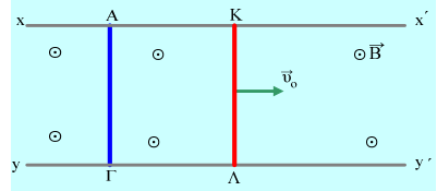 β) Ο ρυθµός µεταβολής της κινητικής ενέργειας του αγωγού ΑΓ, Στις εξής δύο περιπτώσεις: i) Ελάχιστα πριν το κλείσιµο του διακόπτη. ii) Αµέσως µετά το κλείσιµο του διακόπτη.