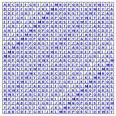 Caesar Cipher key Πολυαλφαβητικοί