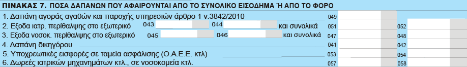 Πίνακας 6. Πρόσθετα πληροφοριακά στοιχεία ποσά που μειώνουν την ετήσια δαπάνη : I) Προστέθηκαν νέοι κωδικοί 661 & 662 με τίτλο «Επίδομα ανεργίας του Ο.Α.Ε.Δ.