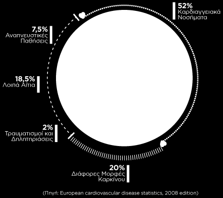 Σχήμα 7. Θάνατοι γυναικών στην Κύπρο, 2005 Σχήμα 8.