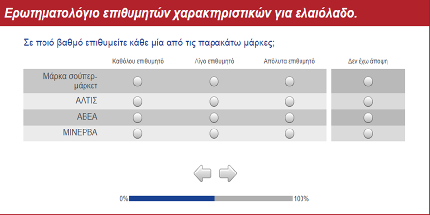 Δ) Σε ποιο βαθμό προτιμούν το μέγεθος συσκευασίας