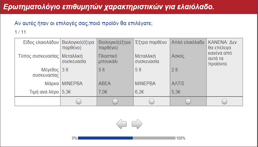 5)Τιμή ανά λίτρο 4,5 ευρώ 5,3 ευρώ 6,2 ευρώ 7 ευρώ 7,9 ευρώ Παρακάτω ακολουθεί ένα δείγμα της έρευνα μας όπου κάνουμε χρήση της μεθόδου choice based conjoint analysis.