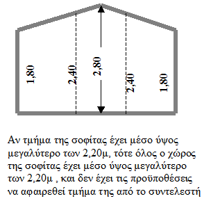 Υποδείγµατα διαγραµµάτων