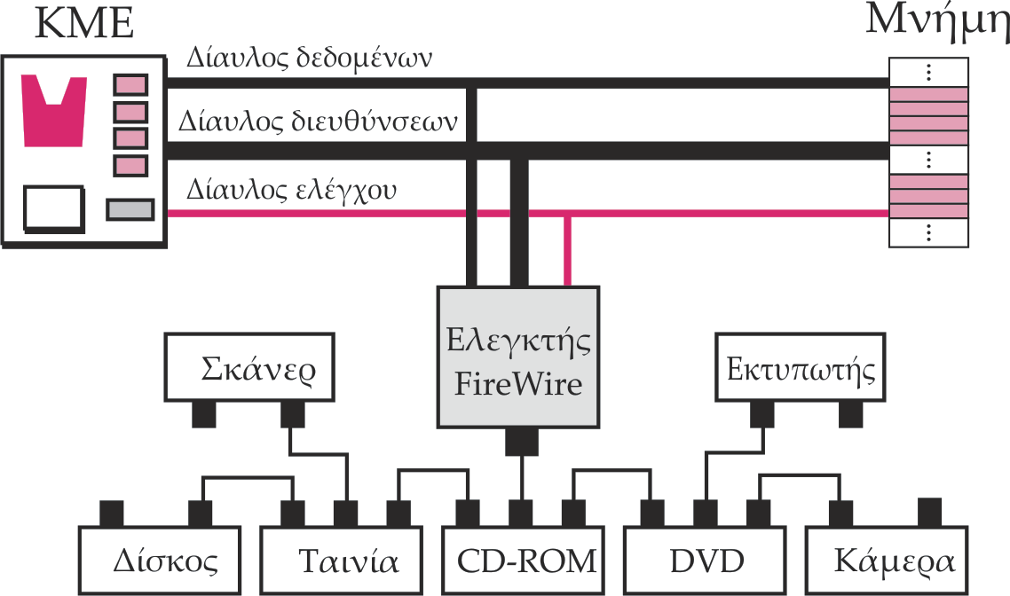 Ελεγκτής