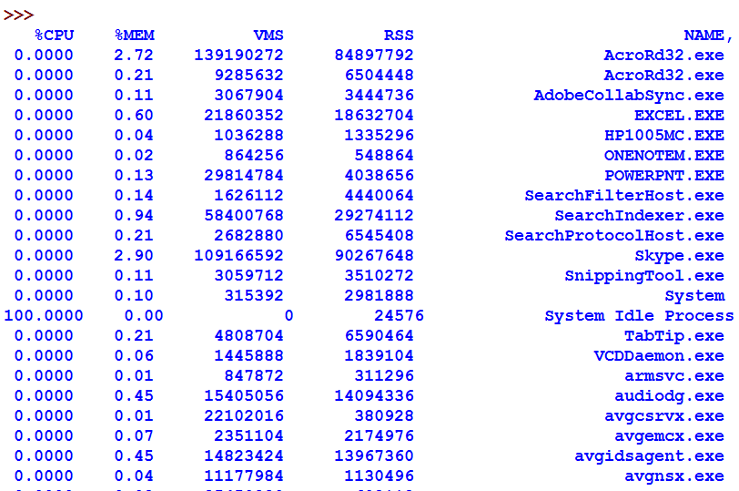 Διεργασίες: python module