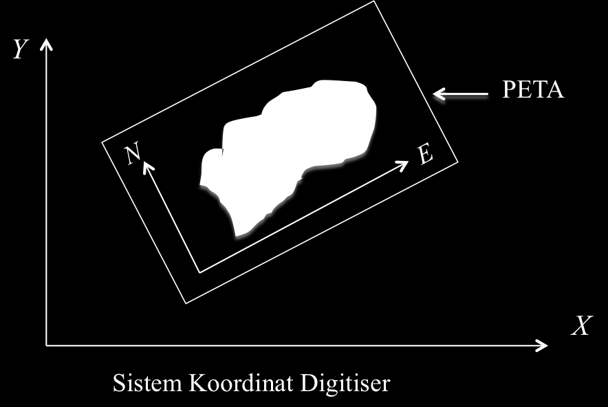 Contoh : Koordinat (E, N dari peta dikonversikan ke koordinat digitiser (X, Y