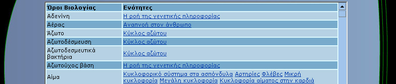 1.2 Ευρετήριο ύλης Το Ευρετήριο αποτελείται από µια σειρά ληµµάτων (375 λήµµατα) από τα οποία συνδέονται 600 παραποµπές στην ύλη.