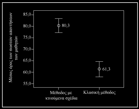 Ηλεκτρονικό περιοδικό «Μάθηση με Τεχνολογίες» 9 στις δύο μεθόδους.