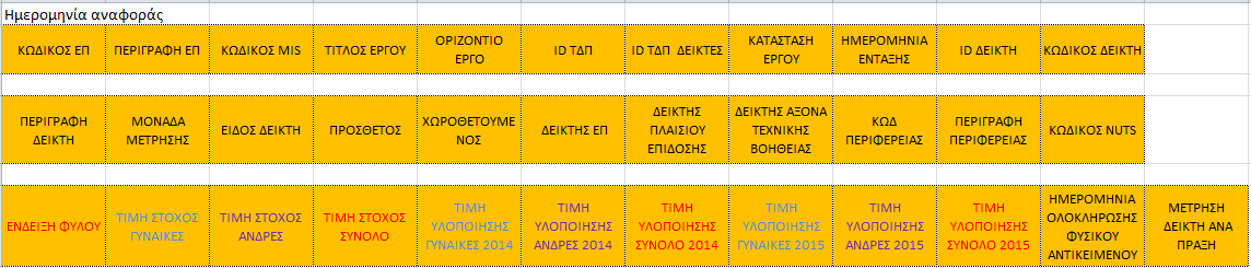 Με εξαγόμενα τα παρακάτω πεδία: 2.