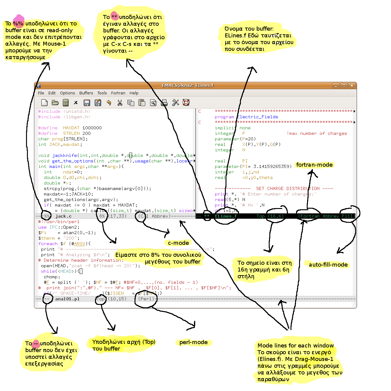 1.6. SHELL SCRIPTING: ΣΕΝΑΡΙΑ ΦΛΟΙΟΥ 75 Σχήμα 1.5: Το παράθυρο του Emacs χωρίστηκε εδώ σε τρία παράθυρα. Ο χωρισμός έγινε πρώτα οριζόντια (C-x 2) και μετά κάθετα (C-x 3).
