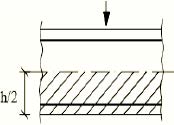 η 2 = 1,0 η 2 = (132-Ø)/100, για Ø 32 mm, για Ø > 32 mm f ctd = α ct *f ctk,0,05 /γ c α) 45 α 90 α) 45 α 90 β) h 250 mm β) h 250 mm γ) h 250 mm γ) h > 250 mm δ) h > 600 mm Τα παραπάνω σχήματα (α,β)