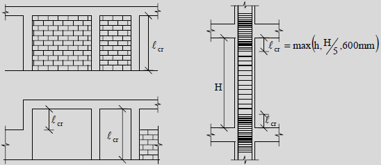 ΕΚΩΣ EC2 5.4.