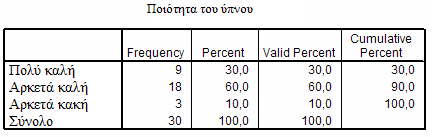 ΟΜΑΔΑ ΦΥΣΙΟΛΟΓΙΚΩΝ ΗΛΙΚΙΩΜΕΝΩΝ 12,5 46,67% 14 Sex Male Female 10,0 Count 7,5 23,33% 7 23,33% 7 5,0 2,5 Συνολικά 70% των ασθενών είχαν αποδοτικότητα του ύπνου πάνω από