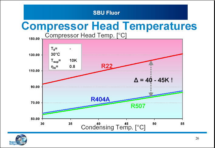 R404Α