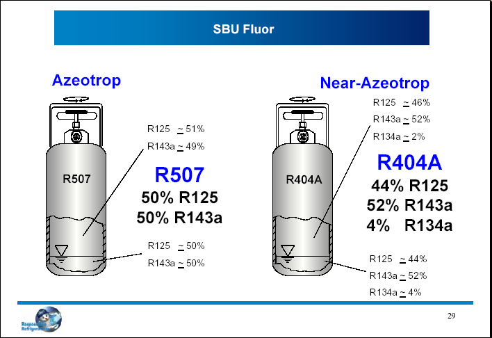 R404A