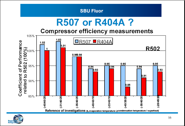 R404Α