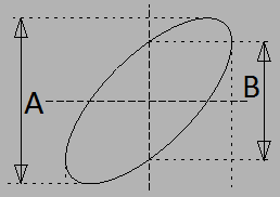 γ) Μέτρηση διαφοράς φάσης 1. Υλοποιείστε το παρακάτω κύκλωμα R=10KΩ Vi(t) C=.nF Vo(t). Τροφοδοτείστε το κύκλωμα με μία συνάρτηση ημιτόνου πλάτους 4 Vpp στα 5kΗz.