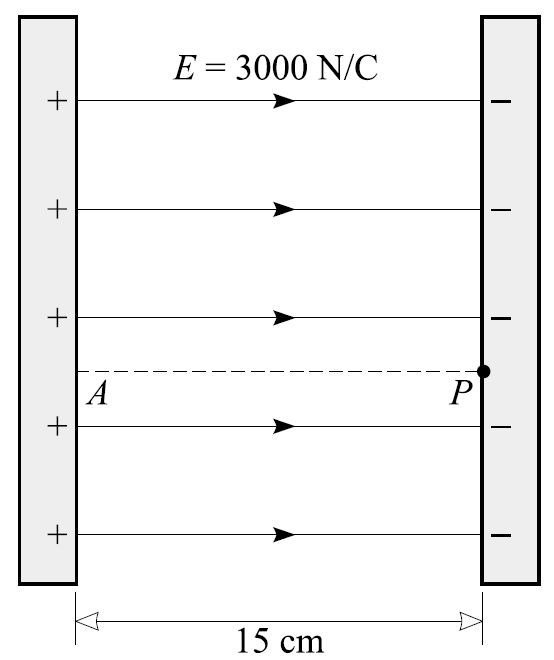 Φυσική Ι/Ενδεικτικά Θέµατα 3 3. Θέµα 3ο : Ηλεκτρισµός - 20 µονάδες Τα ϕορτία στο Σχήµα (4) είναι στάσιµα.