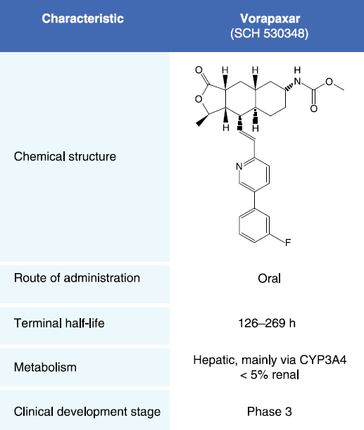 Vorapaxar Cheng Z, et al.