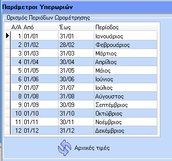 δ) μέσα από το flat button «Ειδικές παράμετροι υπερωριών» μπορεί ο χρήστης είτε χειροκίνητα είτε μέσω του button «Αρχικές τιμές» να ορίσει διαφορετική πρώτη μέρα που θα ξεκινούν οι περίοδοι