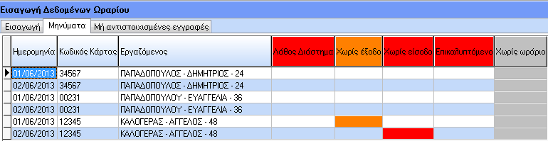 Αφαίρεση ορφανών εγγραφών με διπλά χτυπήματα είτε στην είσοδο ή στην έξοδο. Συμπλήρωση Ωραρίου Ορφανών Εισόδων προηγούμενης ημέρας με ορφανές εξόδους επόμενης.