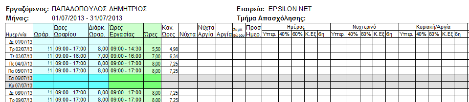 2.8.5 Κατάσταση Καθυστερήσεων προσέλευσης Η εκτύπωση αυτή εμφανίζει βάσει των αποτελεσμάτων ωρομέτρησης τους εργαζόμενους όπου αργοπόρησαν να προσέλθουν