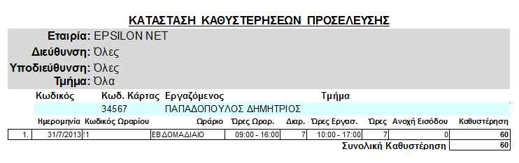 2.8.6 Κατάσταση Ελέγχου χτυπημάτων Η εκτύπωση αυτή δίνει την δυνατότητα στον χρήστη να βλέπει τα χτυπήματα των εργαζομένων ανά ημέρα όπως φαίνονται στο εργαλείο