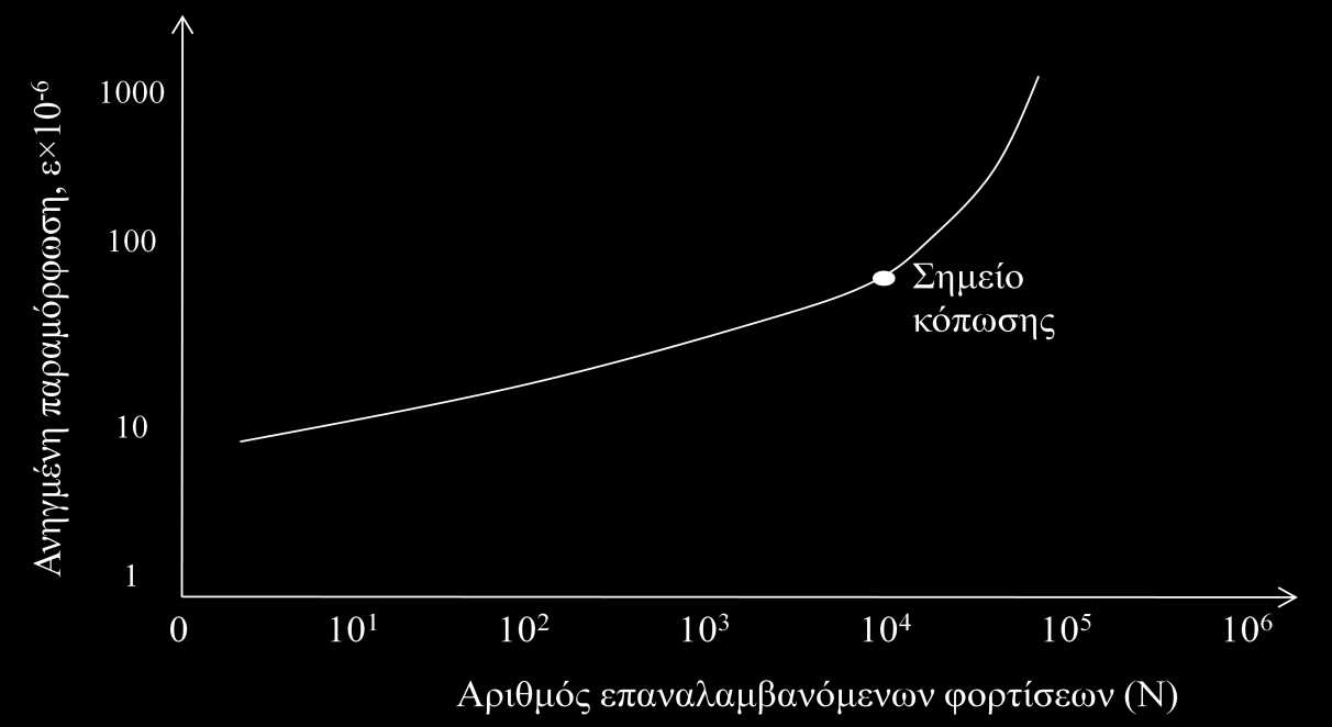 Κεφάλαιο 2: Ασφαλτικές στρώσεις 2.3.