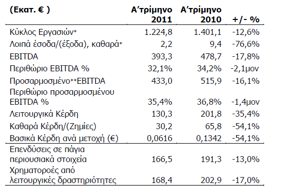 Πίνακας 4