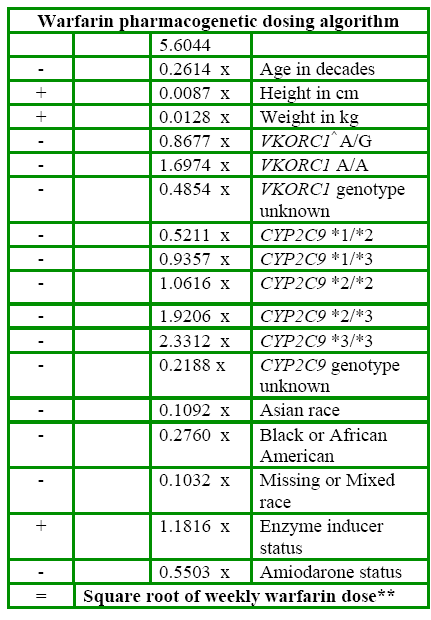 PHARMACO- GENETIC