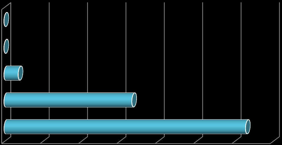 Πίνακας 5.3.