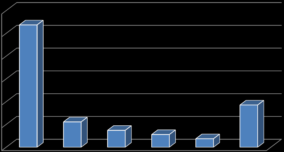 6 53,70% 5 4 3 2 1 11,11% 7,41% 5,56% 3,70% 18,52% Πολύ Καλό (%) Καλό (%) Ικανοποιητικό (%) Μέτριο (%) ΔΓ/ΔΑ (%) Ατομική Εργασία (%) Γράφημα 5.3.10 Αξιολόγηση Συνεργασίας της Ομάδας από τους