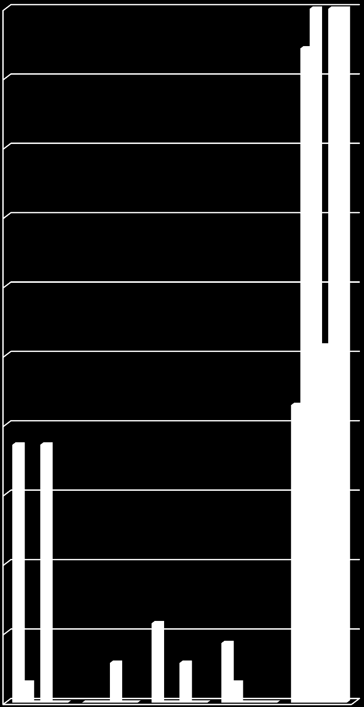 10 9 8 7 6 5 4 Δ.Ε. Επαναλ. Για Πάντα Δ.Ε Επανάλ. 10 Δ.Ε. Επαναλ. Ώσπου Δ.Ε. Εάν...τότε 