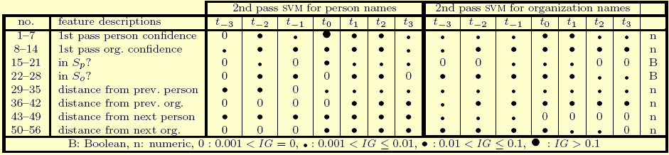 Ακολουθεί ο πίνακας ιδιοτήτων για το δεύτερο πέρασμα (SP). Αυτός ο πίνακας περιλαμβάνει μόνο τις επιπλέον ιδιότητες του δεύτερου περάσματος σε σύγκριση με το πρώτο.