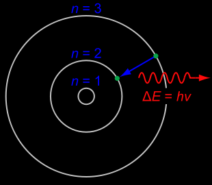 Θεμελιώδης Θεωρία του Bohr 2.