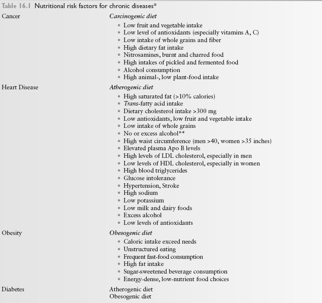 Intakes and