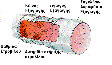 Στον οποίο βασική του λειτουργία είναι η διαμόρφωση του ρεύματος καυσαερίων τα οποία διέρχονται από τον στρόβιλο.