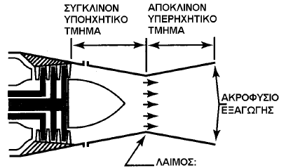 αυξάνεται, ενώ η πίεσή τους μειώνεται. Η έξοδός τους στην ατμόσφαιρα γίνεται με ταχύτητες, οι οποίες είναι πάντοτε μικρότερες ή ίσες με την ταχύτητα του ήχου (Mach=1).