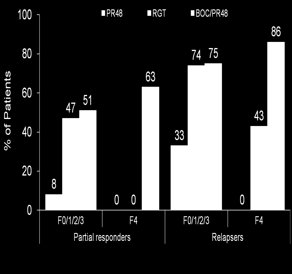 RESPOND-2: SVR κε ηξηπιή ζεξαπεία κε BOC ζε ζρέζε πξνεγνύκελε κε αληαπόθξηζε θαη ζνβαξόηεηα ίλωζεο