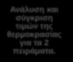 Τοποθέτηση των θερμομέτρων στα κουτιά, αφού προηγηθεί έλεγχος θερμοκρασίας Σύνδεση του λαμπτήρα στο