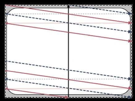 Διαπλεκόμενη & συνεχής σάρωση Διαπλεκόμενη (interlaced) 1 πλαίσιο = 2 πεδία (fields) Εναλλακτική σάρωση των δύο πεδίων Συνεχής (non-interlaced ή progressive) Πεδίο 1 Γραμμή Σάρωσης Ανίχνευση Συνεχής